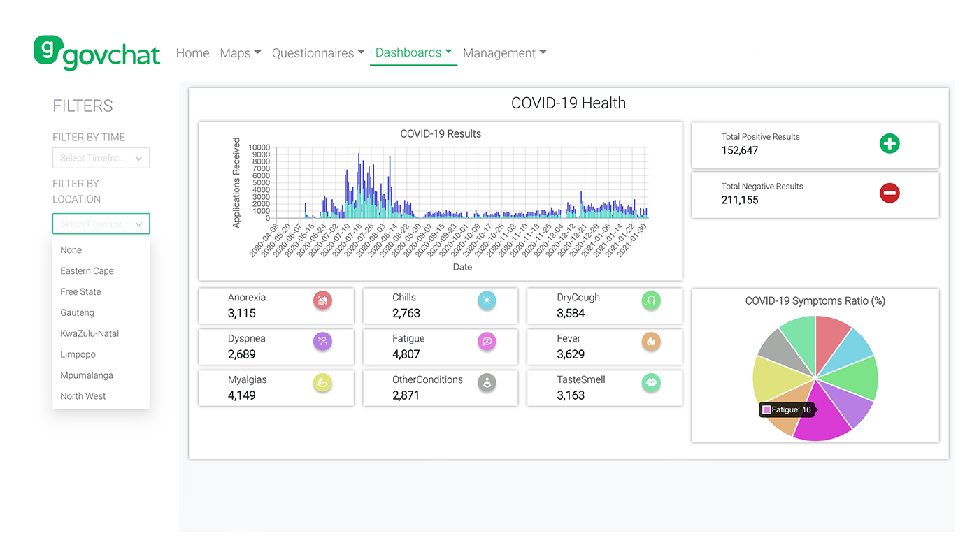GovChat Data - 5 Dash 1