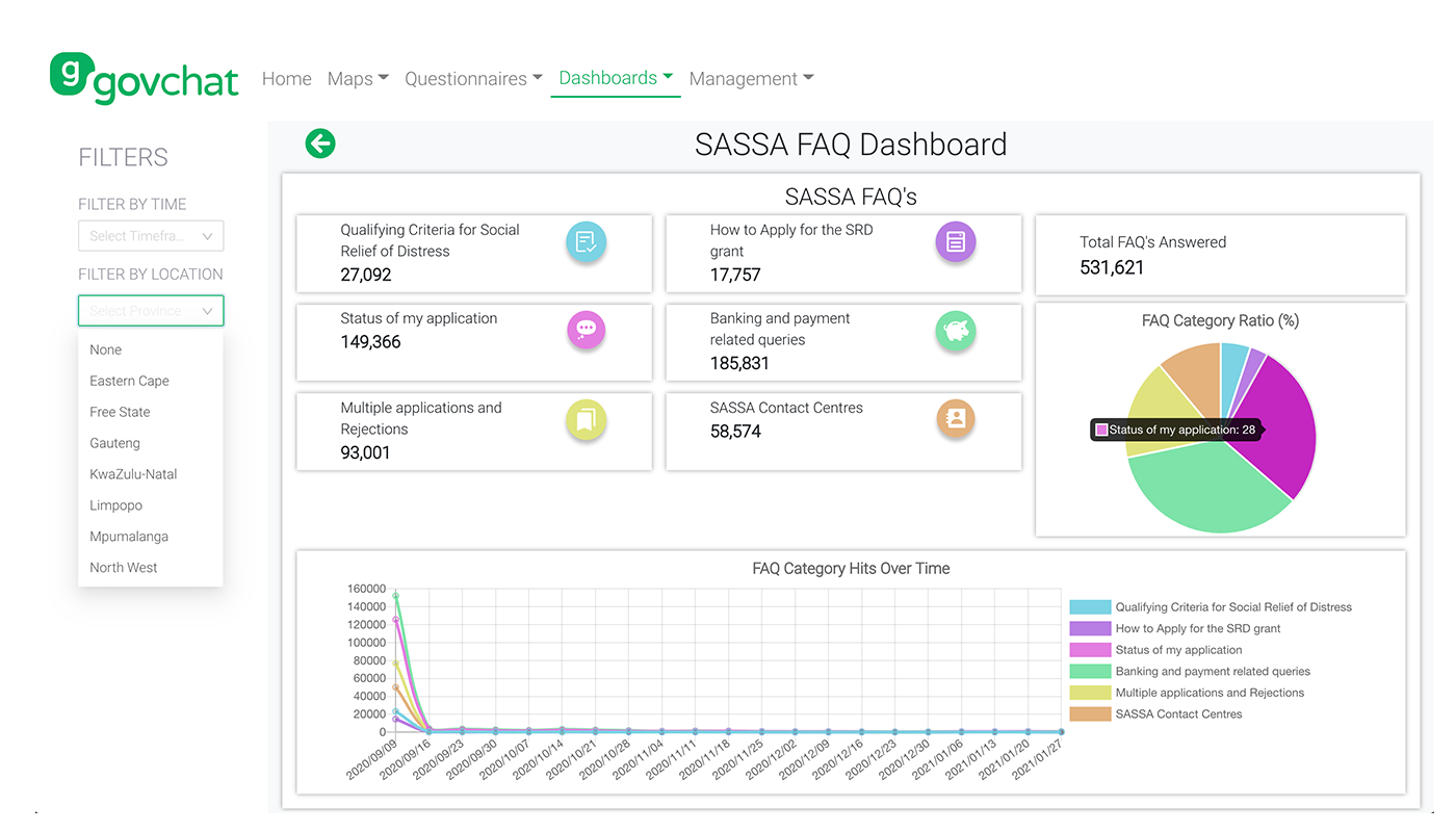 GovChat Data - 6 Dash 2