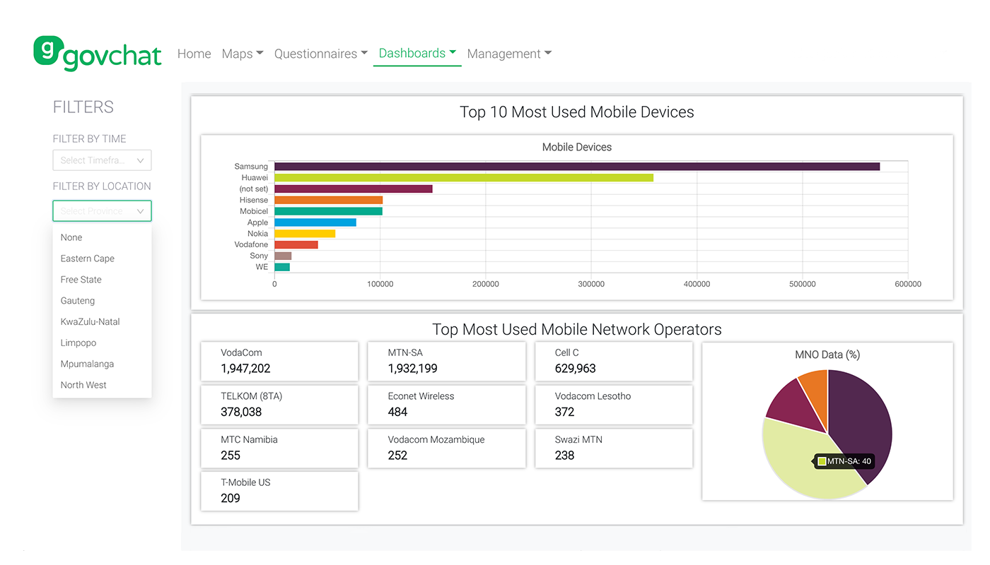 GovChat Data - 7 Dash 3